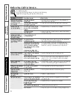 Preview for 44 page of GE PB909 - Profile: 30'' Electric Range Owner'S Manual