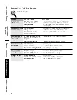 Preview for 48 page of GE PB909 - Profile: 30'' Electric Range Owner'S Manual