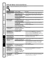 Preview for 98 page of GE PB909 - Profile: 30'' Electric Range Owner'S Manual