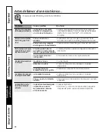 Предварительный просмотр 100 страницы GE PB909 - Profile: 30'' Electric Range Owner'S Manual