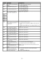 Preview for 22 page of GE PB920TPWW - Profile 30" Electric Ran Technical Service Manual