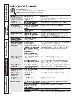 Preview for 38 page of GE PCB910 Owner'S Manual