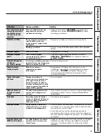 Preview for 97 page of GE PCB975 Owner'S Manual