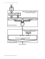 Preview for 26 page of GE PCIE-5565PIORC* Hardware Reference Manual