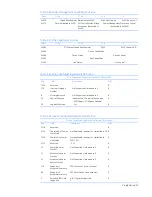 Preview for 39 page of GE PCIE-5565PIORC* Hardware Reference Manual