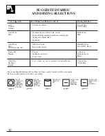 Preview for 10 page of GE PCKS443EBWW Use And Care Manual