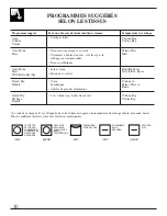 Preview for 26 page of GE PCKS443EBWW Use And Care Manual