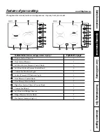 Preview for 5 page of GE PCP912 Owner'S Manual