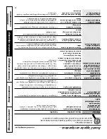 Preview for 24 page of GE PCP912 Owner'S Manual