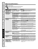 Предварительный просмотр 40 страницы GE PCT920 Owner'S Manual