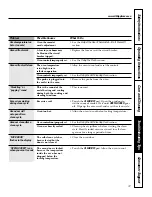 Предварительный просмотр 41 страницы GE PCT920 Owner'S Manual