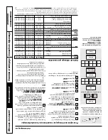 Preview for 76 page of GE PCT920 Owner'S Manual