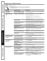 Preview for 32 page of GE PCVH480EK Owner'S Manual & Installation Instructions