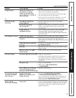 Preview for 69 page of GE PCVH480EK Owner'S Manual & Installation Instructions