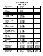 Preview for 3 page of GE PDS18SBM Service Training