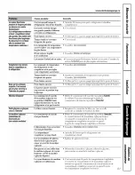 Preview for 81 page of GE PDS20MBWBWW and Owner'S Manual And Installation Instructions