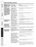 Preview for 124 page of GE PDS20MBWBWW and Owner'S Manual And Installation Instructions