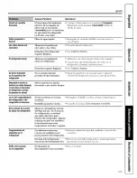 Preview for 125 page of GE PDS20MBWBWW and Owner'S Manual And Installation Instructions