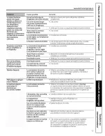 Предварительный просмотр 77 страницы GE PDSF0MFXARCC and Owner'S Manual And Installation Instructions