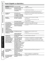 Предварительный просмотр 78 страницы GE PDSF0MFXARCC and Owner'S Manual And Installation Instructions