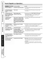 Предварительный просмотр 80 страницы GE PDSF0MFXARCC and Owner'S Manual And Installation Instructions