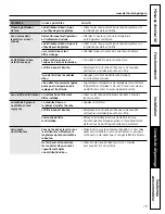 Предварительный просмотр 79 страницы GE PDSS0MFXRSS - ProfileTM R 20.1 Cu. Ft. Bottom-Freezer Drawer... Owner'S Manual And Installation Instructions