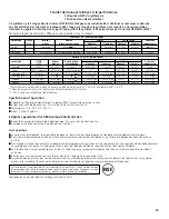 Предварительный просмотр 83 страницы GE PDSS0MFXRSS - ProfileTM R 20.1 Cu. Ft. Bottom-Freezer Drawer... Owner'S Manual And Installation Instructions