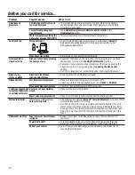 Предварительный просмотр 16 страницы GE PDW1800 Series Owner'S Manual