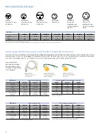 Предварительный просмотр 10 страницы GE PDW9880J Brochure & Specs