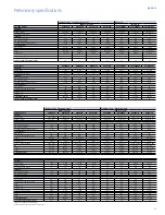 Preview for 11 page of GE PDW9880J Brochure & Specs