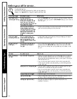 Preview for 16 page of GE PDWT500PBB - Profile Dishwasher With SmartDispense Technology Owner'S Manual