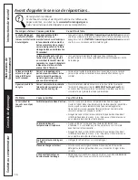 Preview for 40 page of GE PDWT500PBB - Profile Dishwasher With SmartDispense Technology Owner'S Manual