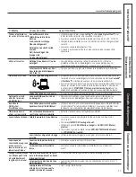 Preview for 41 page of GE PDWT500PBB - Profile Dishwasher With SmartDispense Technology Owner'S Manual