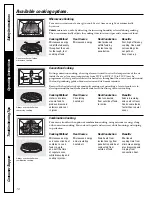 Preview for 10 page of GE PEB159C Owner'S Manual