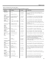 Предварительный просмотр 39 страницы GE PEB7226 Owner'S Manual