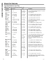 Предварительный просмотр 10 страницы GE PEB7227 Owner'S Manual