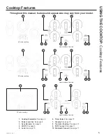 Preview for 5 page of GE PEP7030 Owner'S Manual