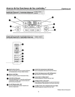 Preview for 101 page of GE PFE Series Owner'S Manual And Installation Instructions