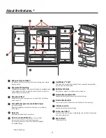 Preview for 4 page of GE PFE29 Owner'S Manual And Installation Instructions