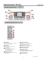 Preview for 9 page of GE PFE29 Owner'S Manual And Installation Instructions