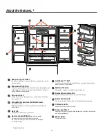 Preview for 4 page of GE PFE29PSDSS Owner'S Manual & Installation Instructions