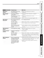 Preview for 39 page of GE PFIC1NFWCWV and Owner'S Manual And Installation Instructions