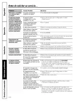 Preview for 130 page of GE PFIC1NFWCWV and Owner'S Manual And Installation Instructions