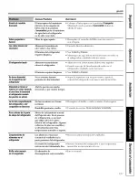 Preview for 131 page of GE PFIC1NFWCWV and Owner'S Manual And Installation Instructions