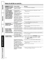 Preview for 102 page of GE PFSF6PKWABB and Owner'S Manual And Installation Instructions