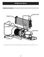 Предварительный просмотр 30 страницы GE PFSS5NJW - Profile 25.1 cu. Ft Technical Service Manual