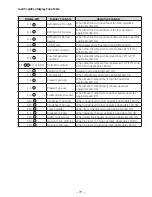 Preview for 77 page of GE PFSS6NKW Technical Service Manual