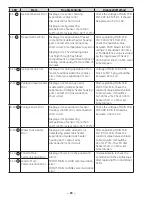 Preview for 80 page of GE PFSS6NKW Technical Service Manual