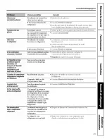 Предварительный просмотр 69 страницы GE PFSS6PKWASS and Owner'S Manual And Installation Instructions