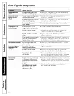 Предварительный просмотр 70 страницы GE PFSS6PKWASS and Owner'S Manual And Installation Instructions